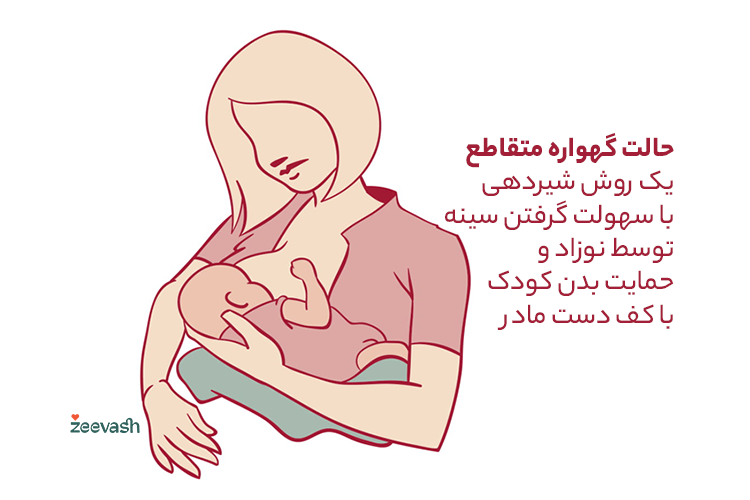 حالت شیردهی گهواره متقاطع